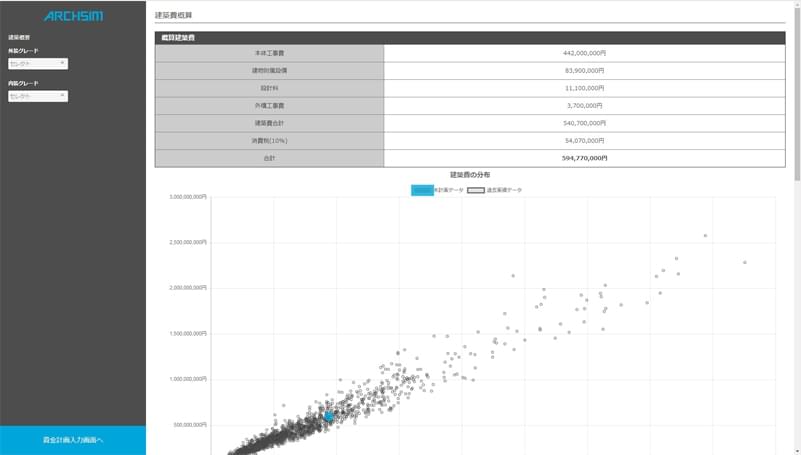 建築計画の数量（各所面積や階数、地盤情報等）を自動取得。AIを活用し建築費を自動計算します